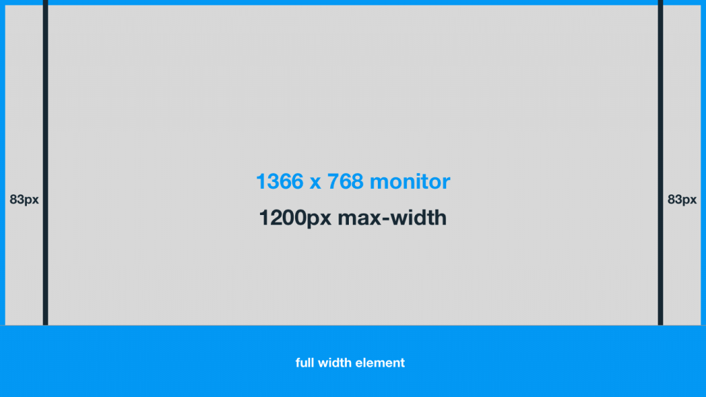 1366x768 document size with a 1200px max content width