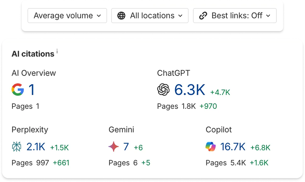 Metrics of website traffic from AI Chatbots