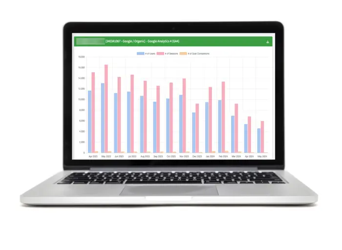 dashboard of graphs and charts displaying company business data