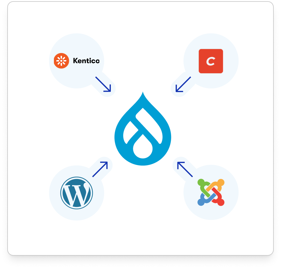 Drupal migration from other cms