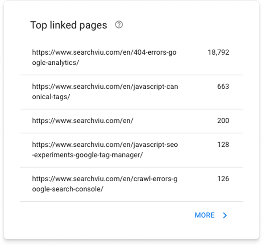 UI Panel for top links