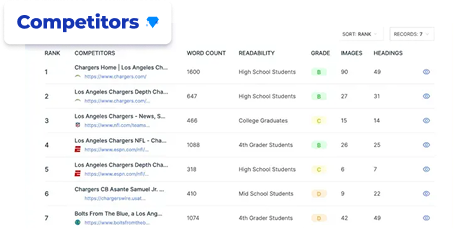 Last 30 days performance card