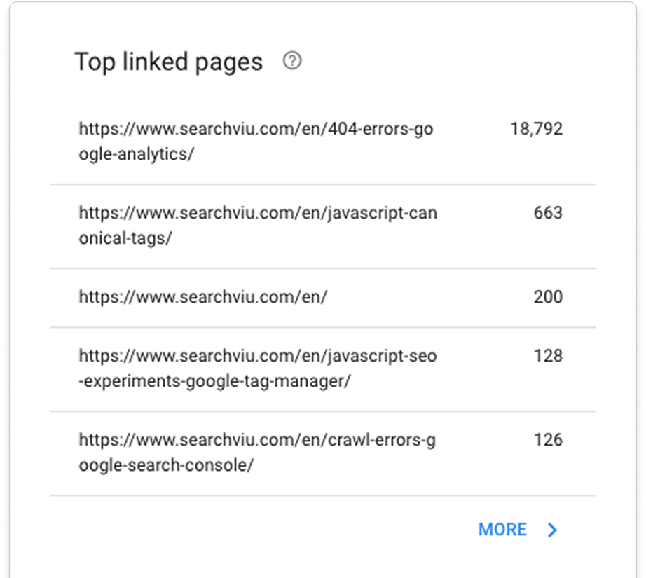 campaign performance card