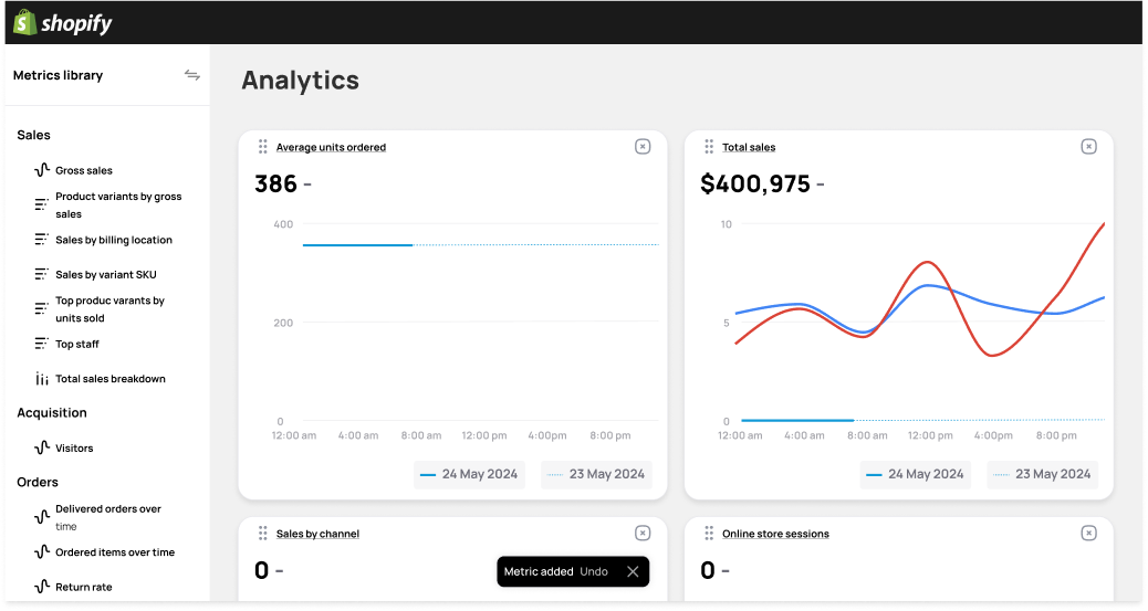 Shopify Dashboard