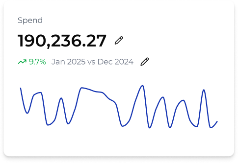 Line graph indicating spend overtime