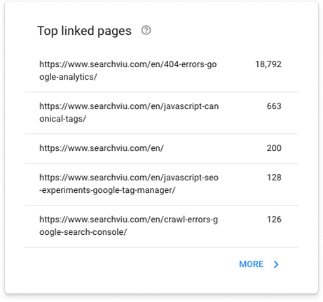 Off-Page SEO and Link Building for WordPress