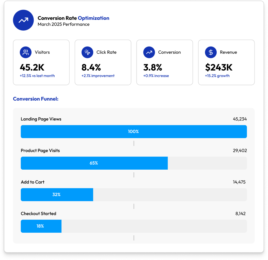 CRO card based website design