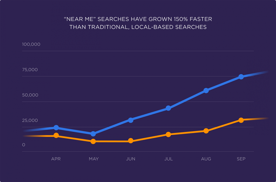 google trends search