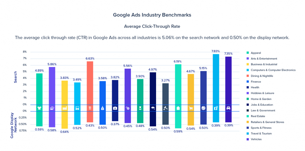 how does google ads work 