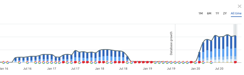 how much does it cost to build a website