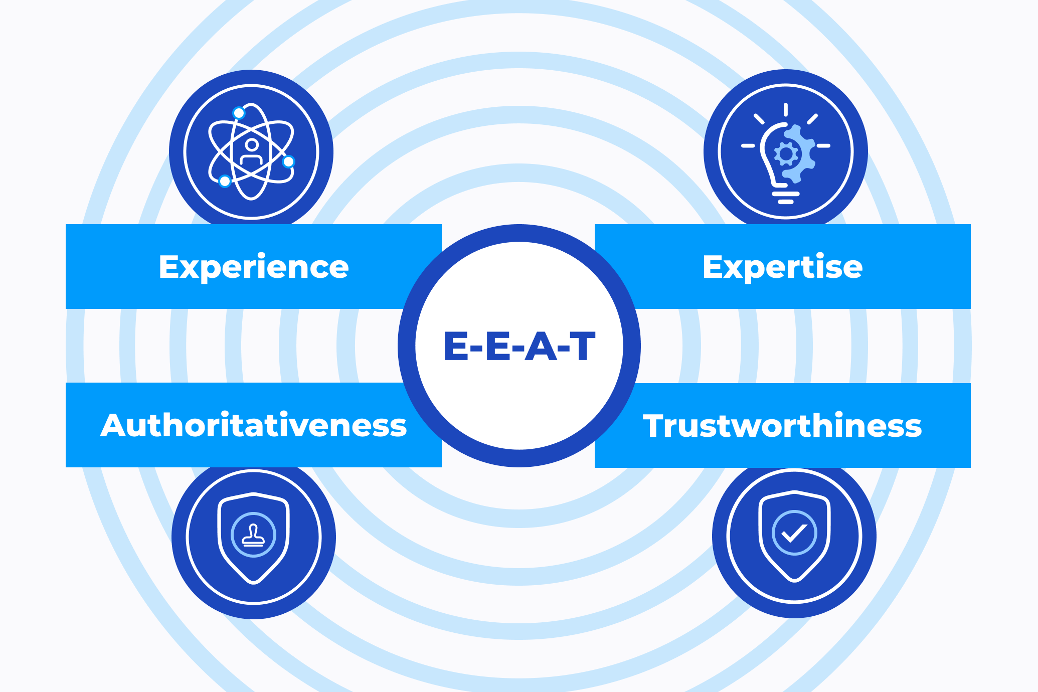 E-E-A-T SEO Guide: What is E-E-A-T and Why is it Important for SEO?