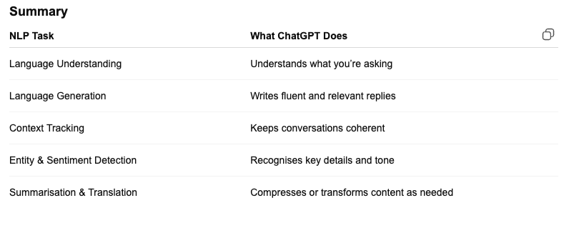 A screenshot of a ChatGPT response that shows a table about standard NLP tasks and how ChatGPT uses them.