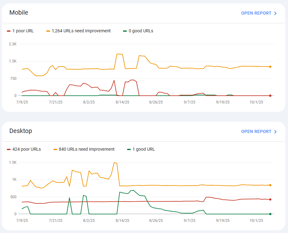 Integrating SEO into your web design project