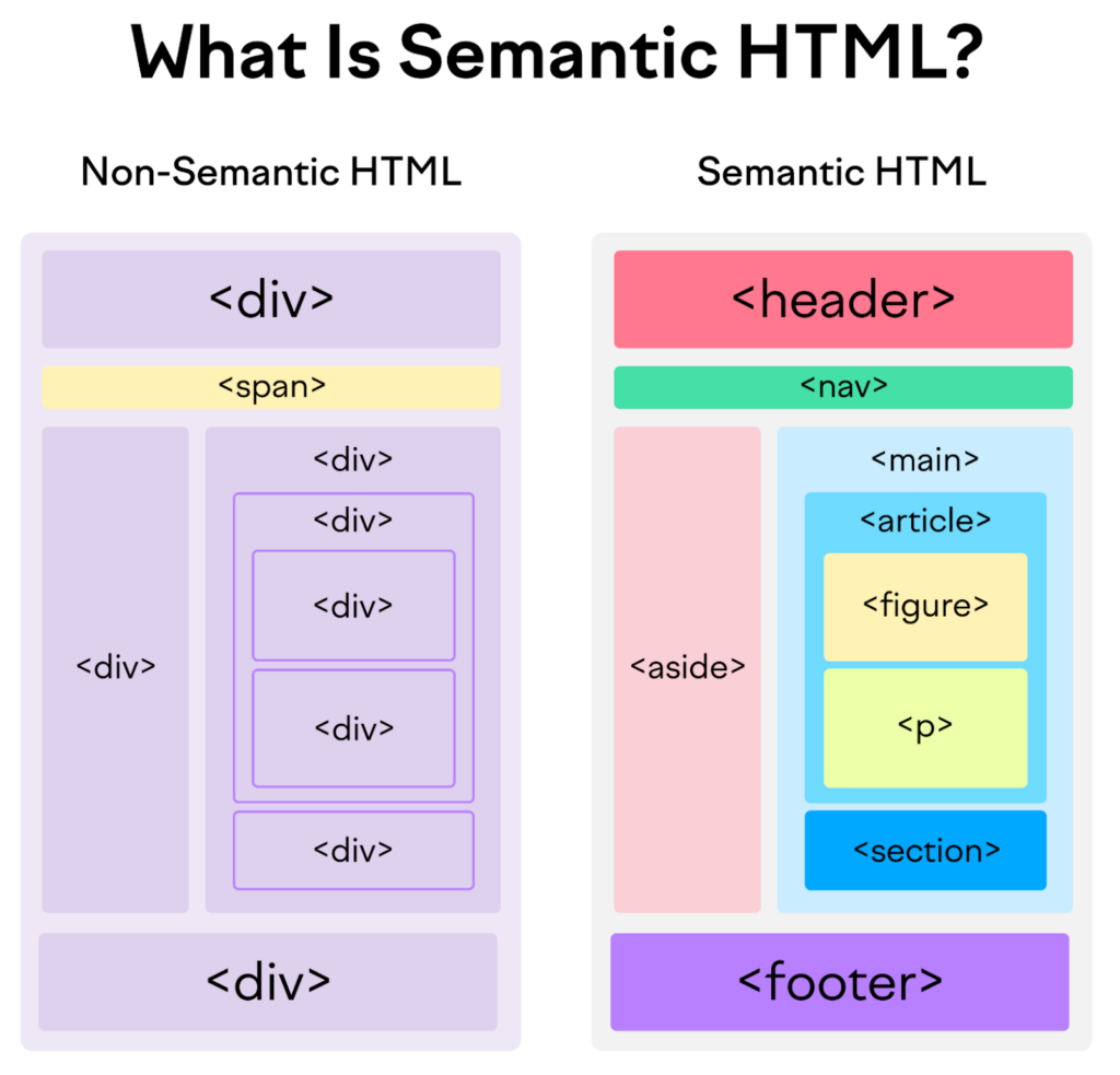 sementic html 1