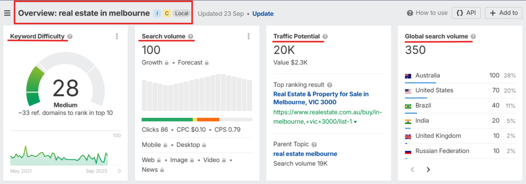 aussiekwresearchahrefs