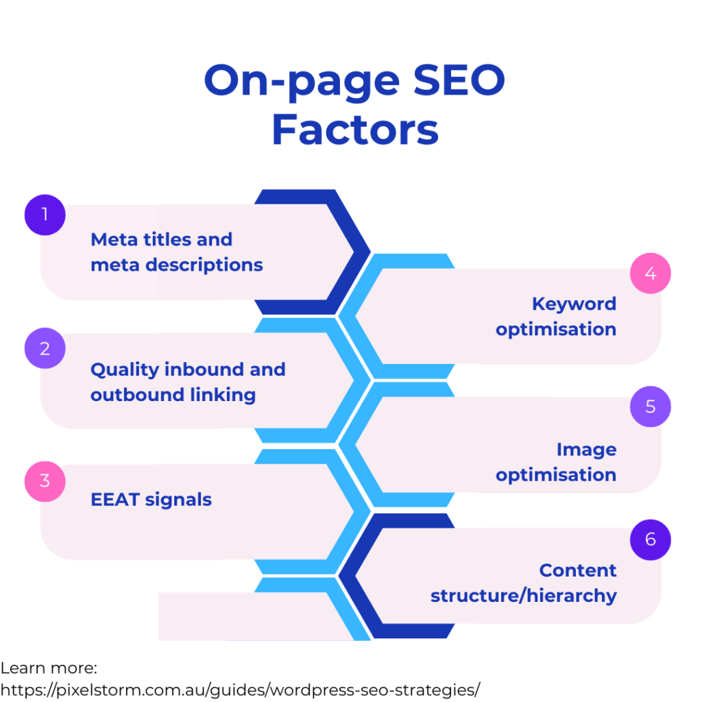 onpageseofactorspixelstorm 1